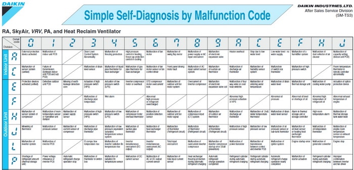 Daikin Air Conditioner Ac Error Codes
