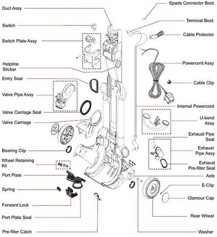 Dyson DC07 Duct Assembly Parts Breakdown