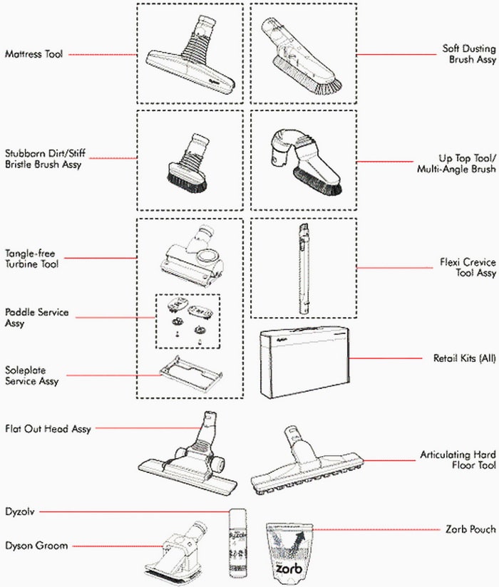 20 Luxury Dyson Dc14 Animal Replacement Parts