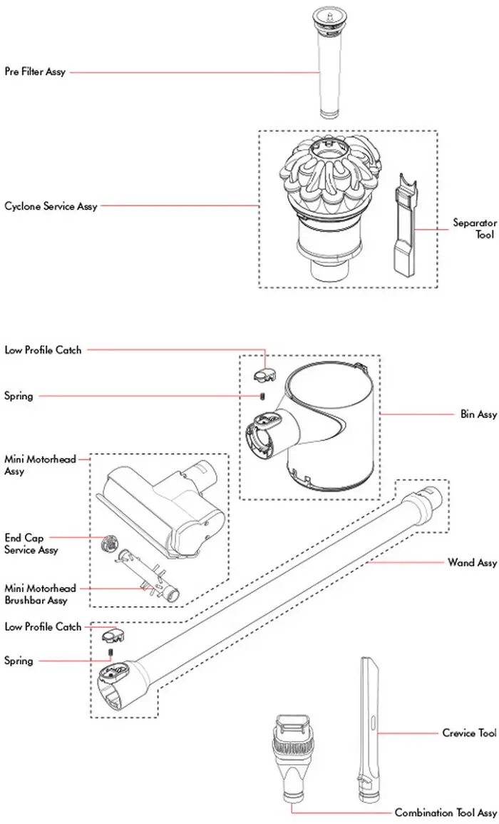 Dyson V6 absolute cyclone parts diagram