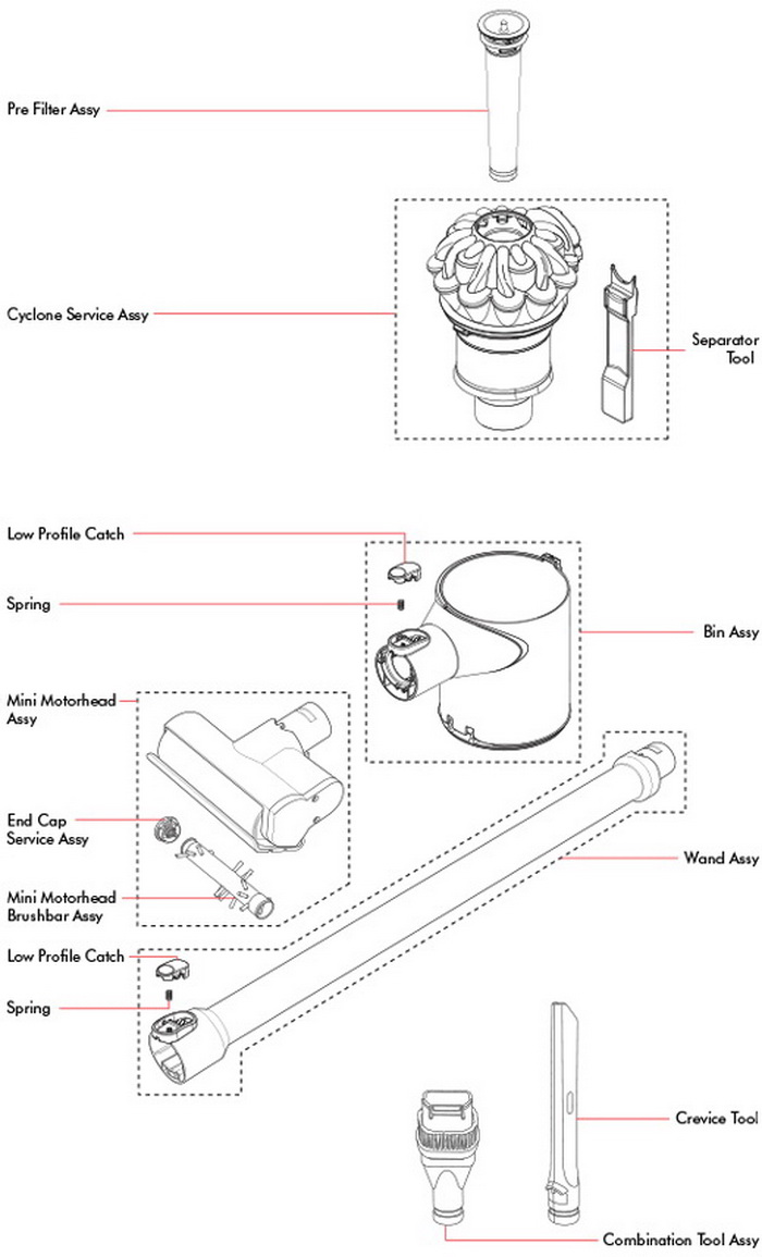 Dyson Vacuum Cleaner Repair Parts Schematics Diagrams