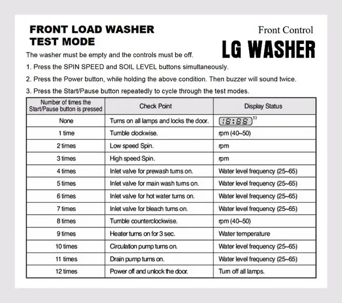 LG Front Load Washer TEST MODE and Chart