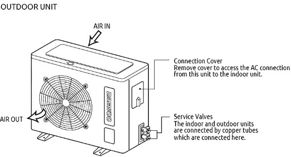 Daewoo Split Air Conditioner Outdoor Unit