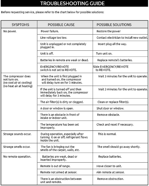 Central Ac Troubleshooting Chart