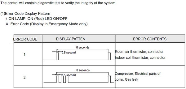 Daewoo split air conditioner error codes