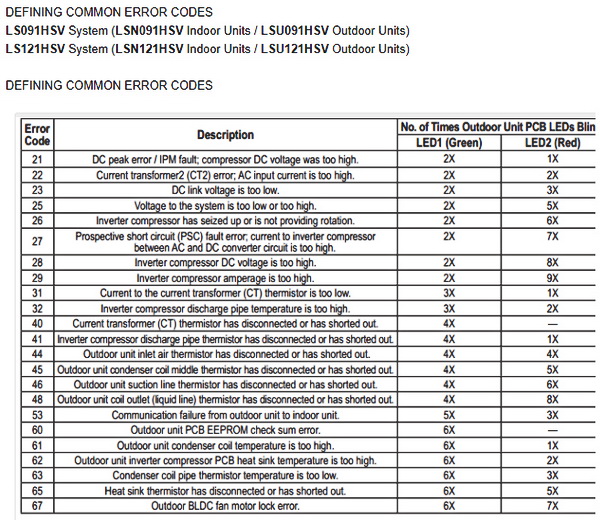 Sanyo Inverter Split System Air Conditioner Error Codes Induced Info