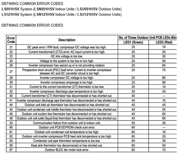 Inverter Air Conditioner Inverter Air Conditioner Error Codes