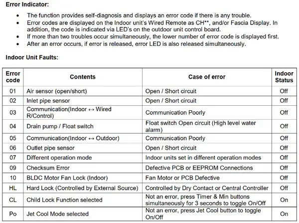 LG Split System Air Conditioner Error Codes 1
