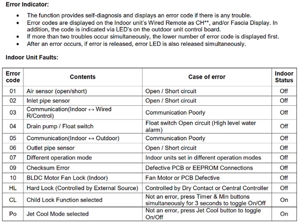 Lg Split System Air Conditioner Error Codes Troubleshooting