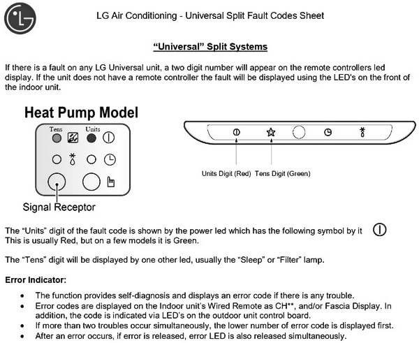 Lg Microwave Error Symbols