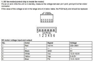 Lennox Mini Split Air Conditioner Error Codes