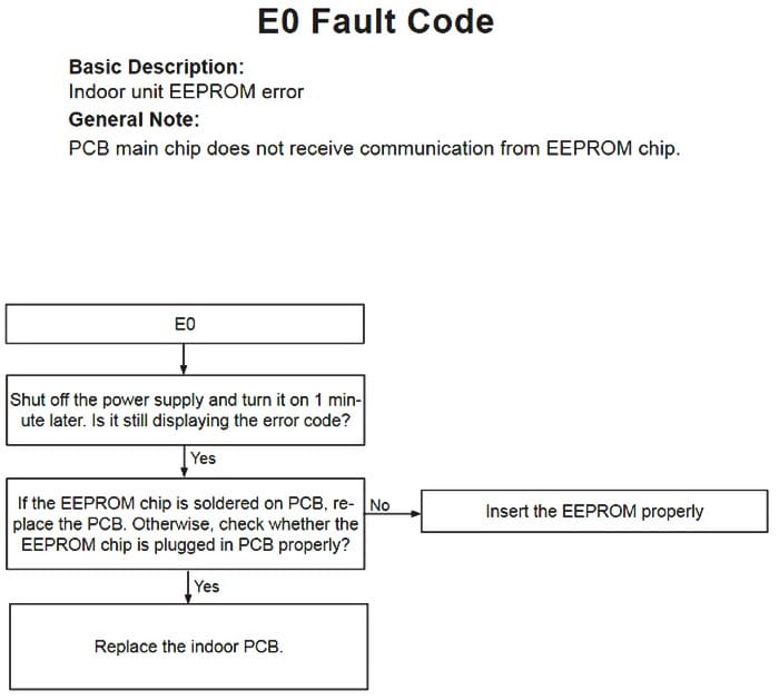 Lennox Mini Split Air Conditioner Heat Pump Error Codes