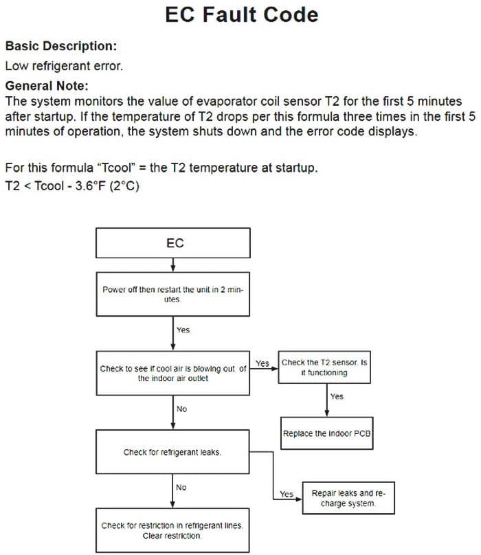 Lennox Mini Split Air Conditioner Error Codes