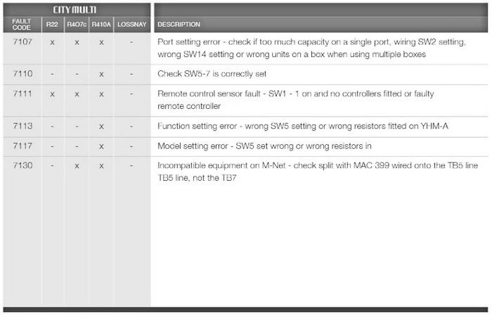 [5 ] Mitsubishi Split System Error Code E6 Lg Air Conditioner Error