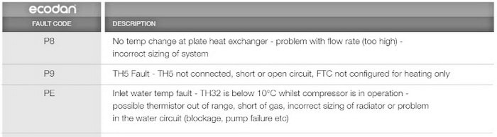 Mitsubishi Air Conditioner AC Error Codes Mr Slim P And K Series 