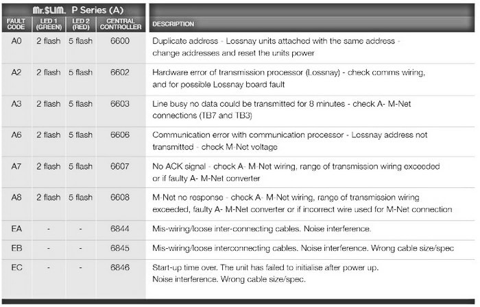 mitsubishi-air-conditioner-ac-error-codes-mr-slim-p-and-k-series