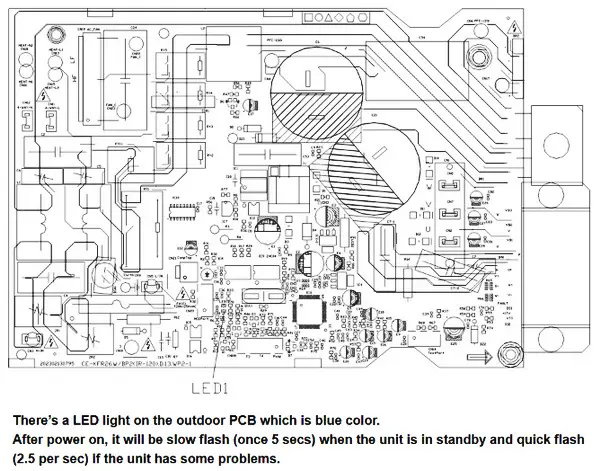 Air Conditioner Outdoor Unit Diagram | Sante Blog