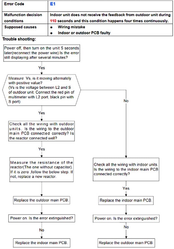Pioneer Air Conditioner Ac Mini Split Error Codes And Troubleshooting