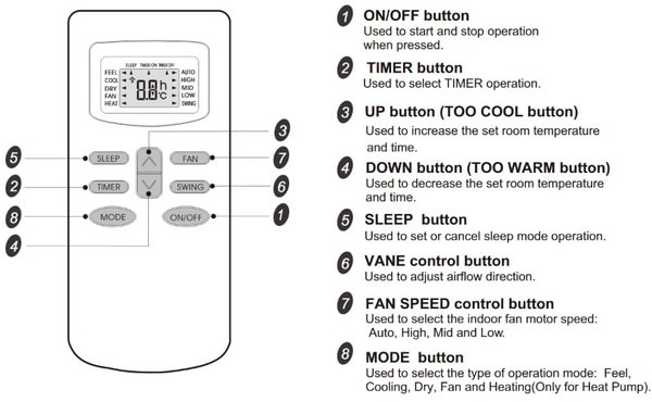 Pioneer Air Conditioner Original Remote Control Button Description