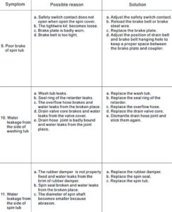 Costway Giantex Twin Tub Washer Troubleshooting Guide