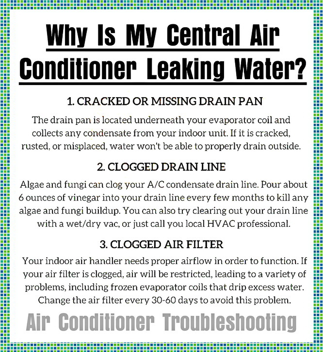 Why Is My Central Air Conditioner Leaking Water Ac Troubleshooting