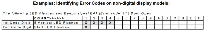 Frigidaire Affinity Washer - Identifying Error Codes on non digital display models - error E41