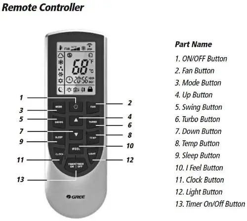 Gree Mini Split AC Remote Control Button Names