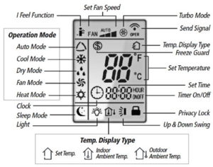 Gree Mini Split Air Conditioner Error Codes