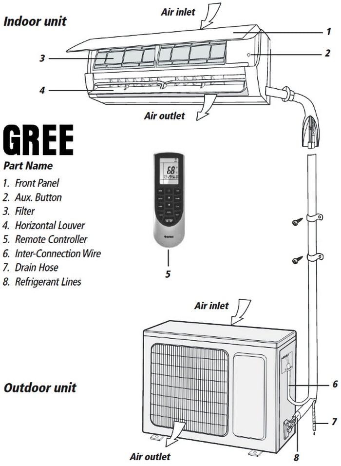 split conditioner gree air mini indoor diagram names wiring parts ac error locations unit codes multi conditioning outdoor manual units