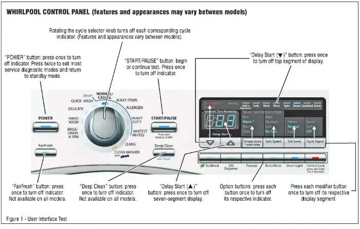 Whirlpool Washer Control Panel Diagram