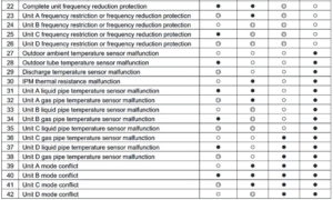 Carrier Split Air Conditioner AC Error Codes - Troubleshooting