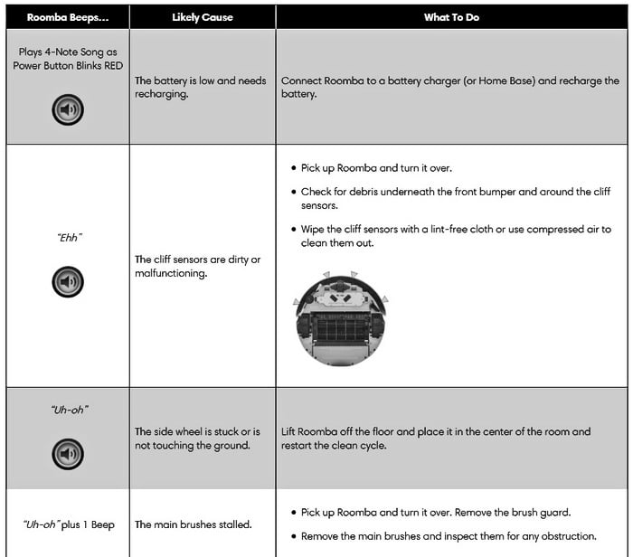 roomba troubleshooting irobot removeandreplace