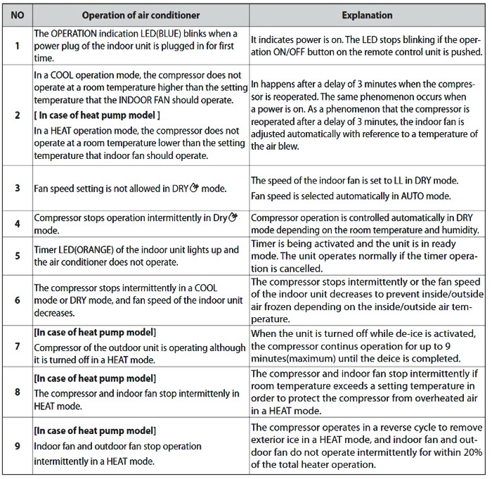 Home Air Conditioning Troubleshooting Chart