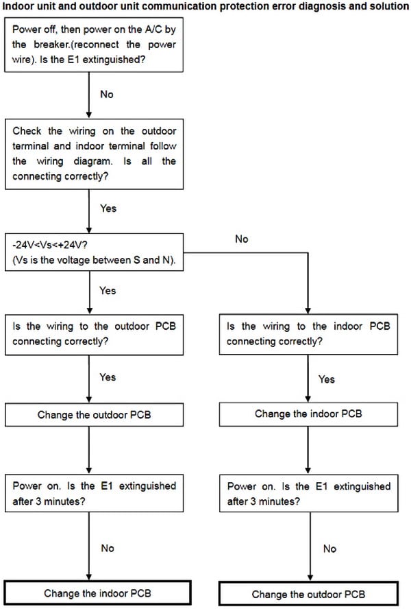 Heat Pump Troubleshooting Flow Chart