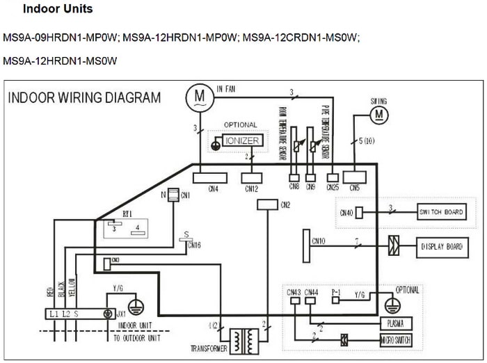 Senville Split System Air Conditioner Error Codes  