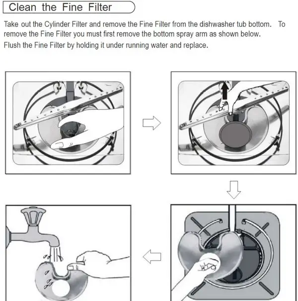 Thor Kitchen Dishwasher - Clean Fine Filter