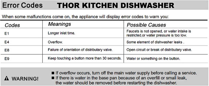 avanti dishwasher l56