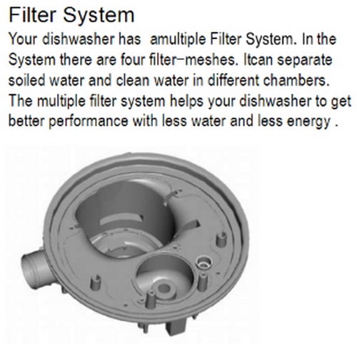 Thor Kitchen Dishwasher - Filter System