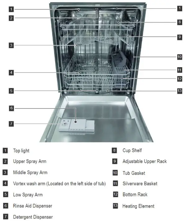 Thor Dishwasher Parts Identification