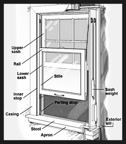 form z window stuck outside of window