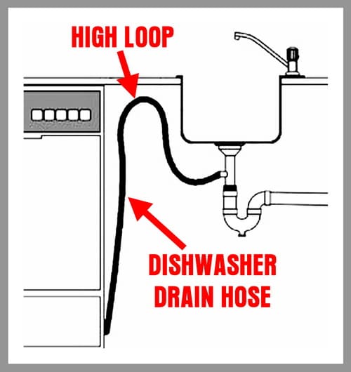 dishwasher HIGH RISE LOOP to stop water from entering