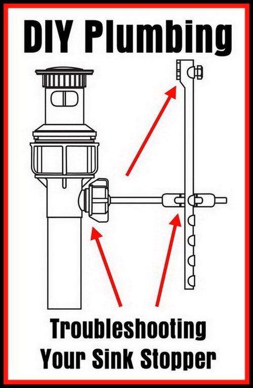 DIY Plumbing Troubleshooting Your Sink Stopper