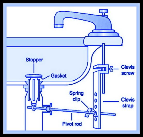 how-to-adjust-bathroom-sink-stopper-7-simple-guides-2024