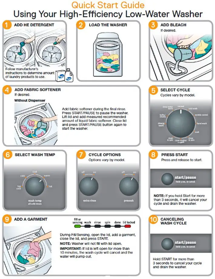 instructions on how to use a washing machine