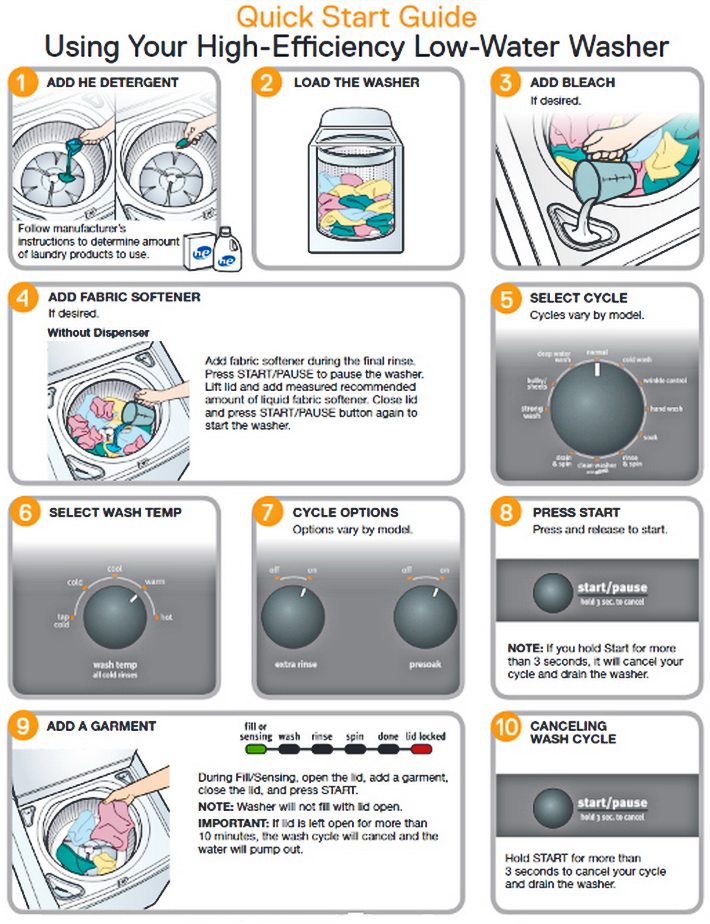 Maytag Washing Machine Top Load Model MVWX655DW Troubleshooting And Care Guide