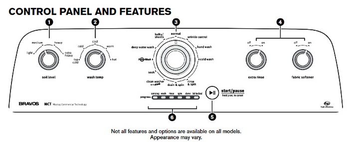 Maytag Washing Machine Top Load Model Mvwx655dw Troubleshooting And Care Guide