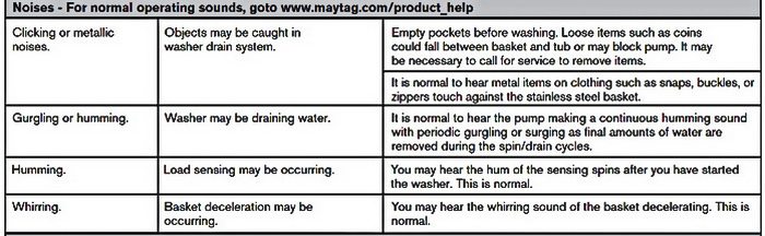 Maytag Washing Machine Top Load Model MVWX655DW Troubleshooting And