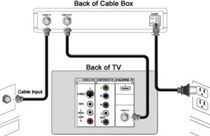 Buy Your Cable Or Satellite Equipment Do Not Rent Your Equipment