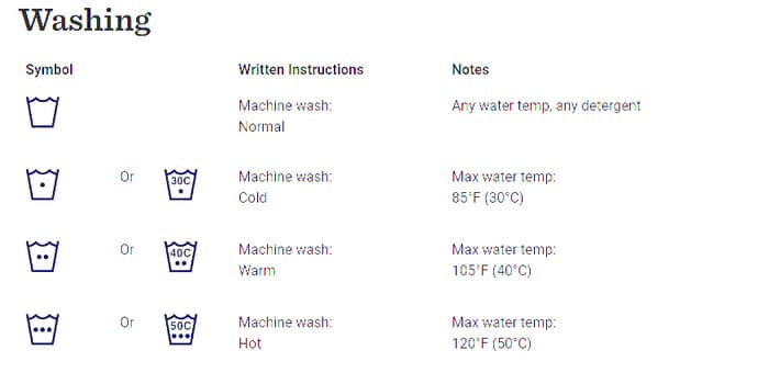 Washing - Clothing Laundry Symbols