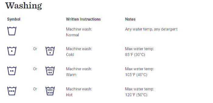 water temp to wash white clothes